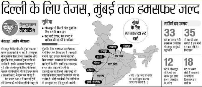 गोरखपुर से दिल्ली के लिए तेज़स,मुंबई तक हमसफर जल्द