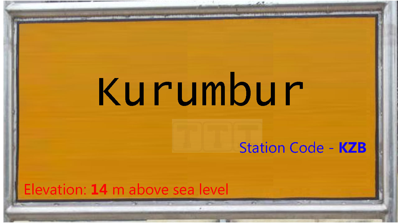 Kurumbur