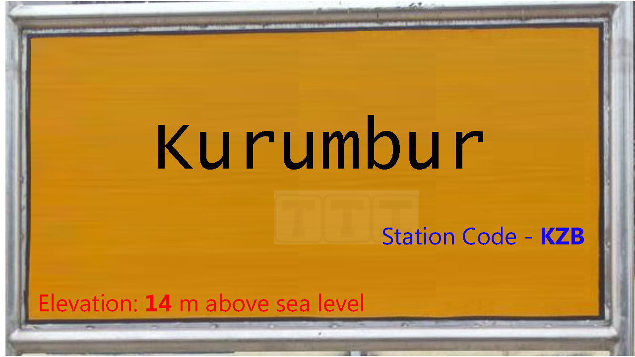 Kurumbur Kurumbur
